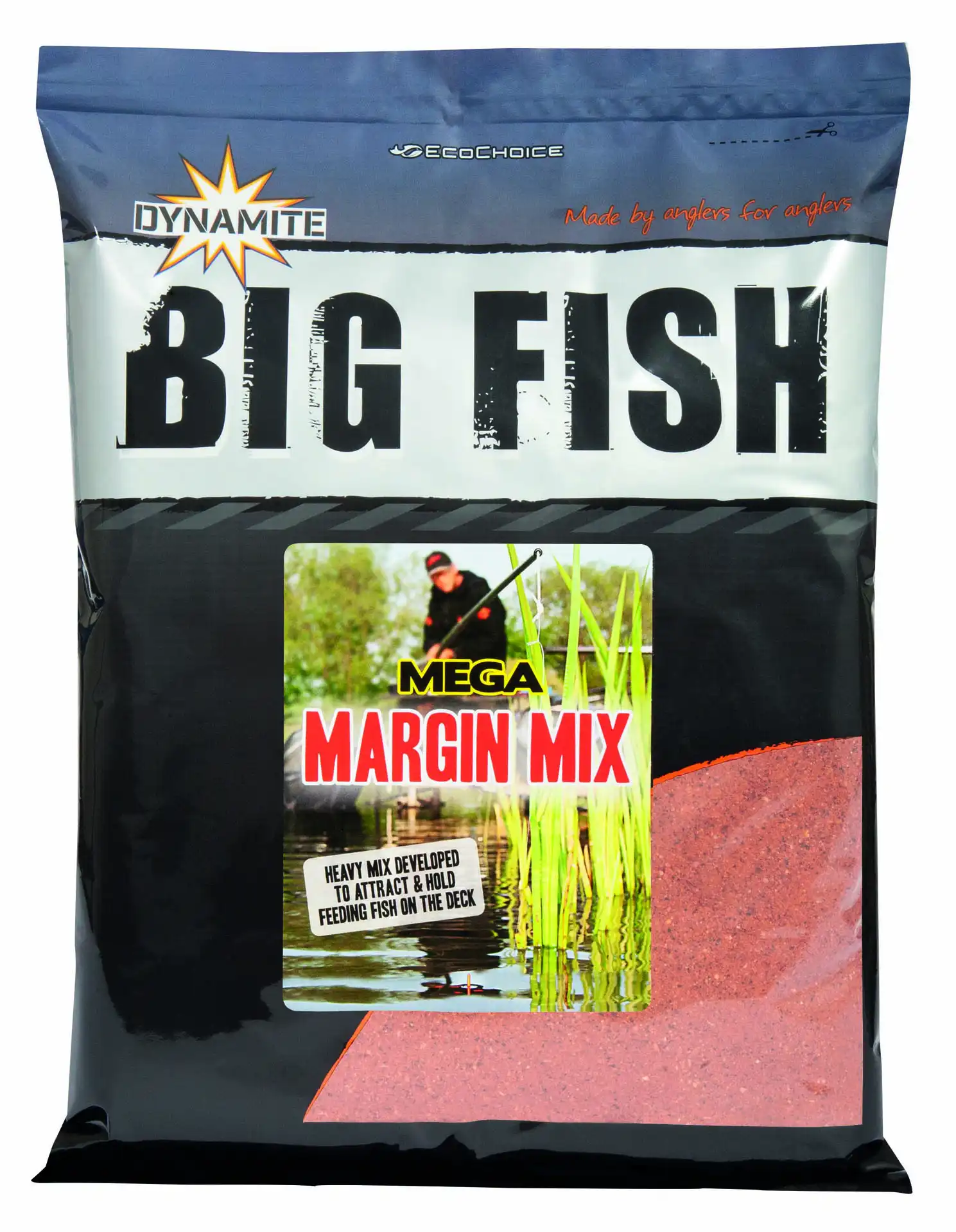 Margin Mix